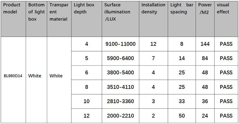 led light strips