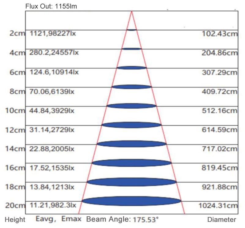OSRAM backled