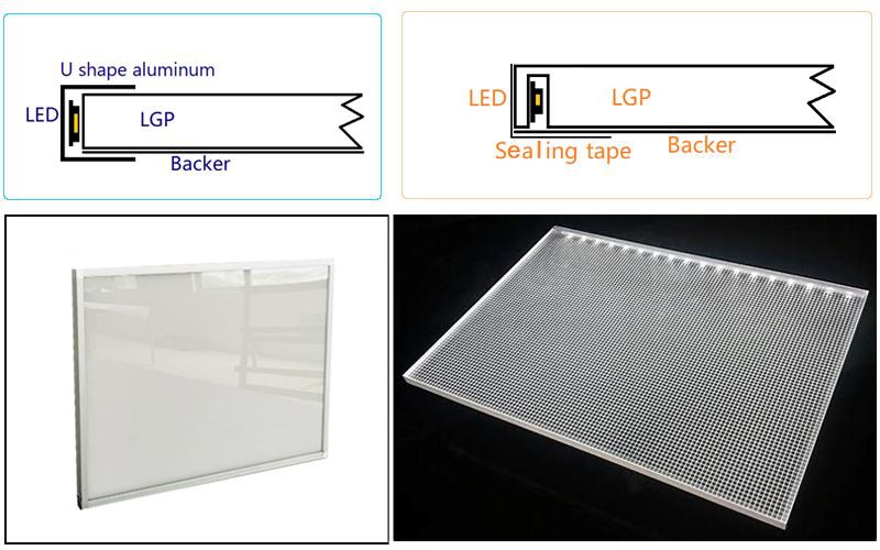 led light panels for backlighting onyx