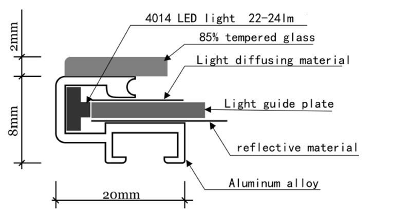 led frame